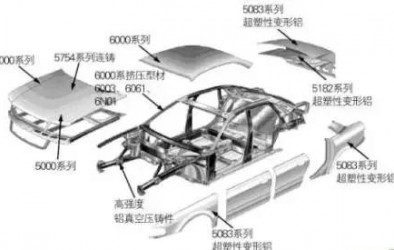 果斷收藏！車身輕量化技術(shù)之鋁合金零件關(guān)鍵制造大法