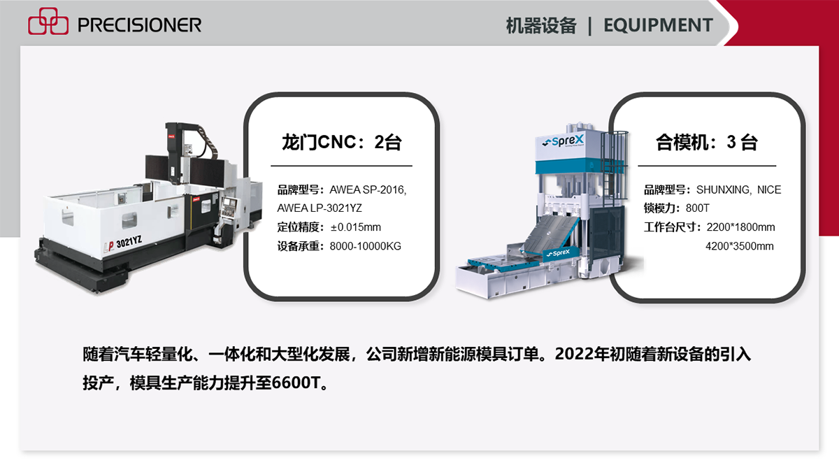 隨著新設(shè)備的不斷引入，品成金屬2022年的模具生產(chǎn)能力已提升至6600T