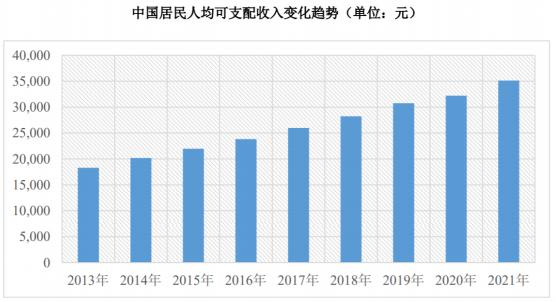 品成壓鑄模具設(shè)計：我國居民人均可支配收入未來仍存在較大增長空間