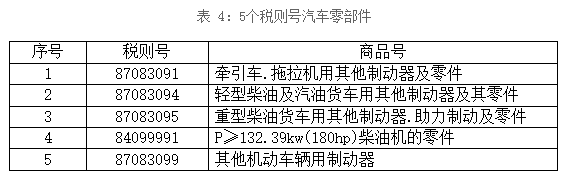 汽車零部件模具，出口壓鑄模具
