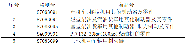 5個(gè)稅則號汽車零部件