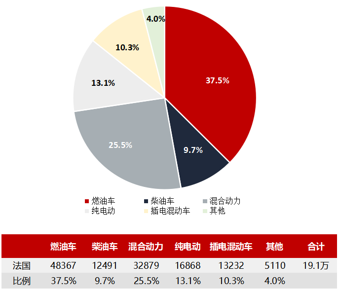 法國(guó)汽車制造商8月1日公布的銷售數(shù)據(jù) 法國(guó)汽車制造商8月1日公布的銷售數(shù)據(jù)
