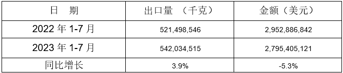 鋁合金制車輪出口情況 鋁合金制車輪出口情況