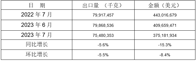 鋁合金制車輪出口情況 鋁合金制車輪出口情況