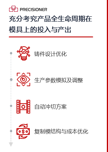 品成金屬關于壓鑄工藝參數(shù)的深度解析與實戰(zhàn)分享 品成金屬關于壓鑄工藝參數(shù)的深度解析與實戰(zhàn)分享