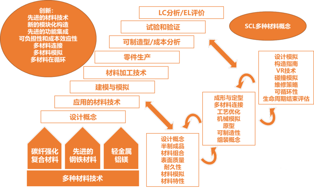 歐洲汽車輕量化路線 歐洲汽車輕量化路線