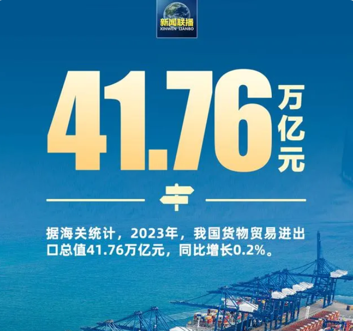 2023年我國(guó)貨物貿(mào)易進(jìn)出口總值41.76萬(wàn)億元，同比增長(zhǎng)0.2%。