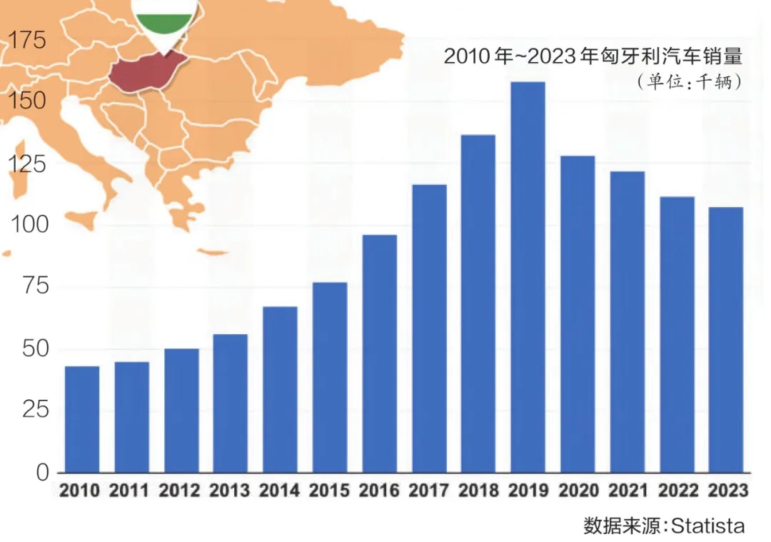 匈牙利：“歐洲心臟”，迎電動化“東風(fēng)”