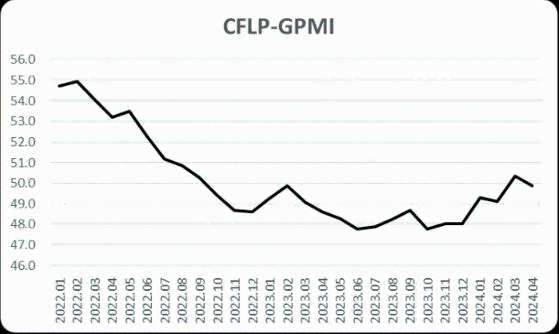 歐洲制造業(yè)恢復(fù)力度減弱，PMI較上月下降