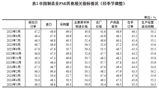 制造業(yè)原材料供應商交貨時間略有加快 制造業(yè)原材料供應商交貨時間略有加快