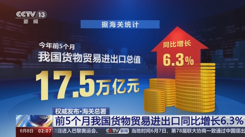 中國月度進(jìn)出口增速加快 機電產(chǎn)品增速強勁