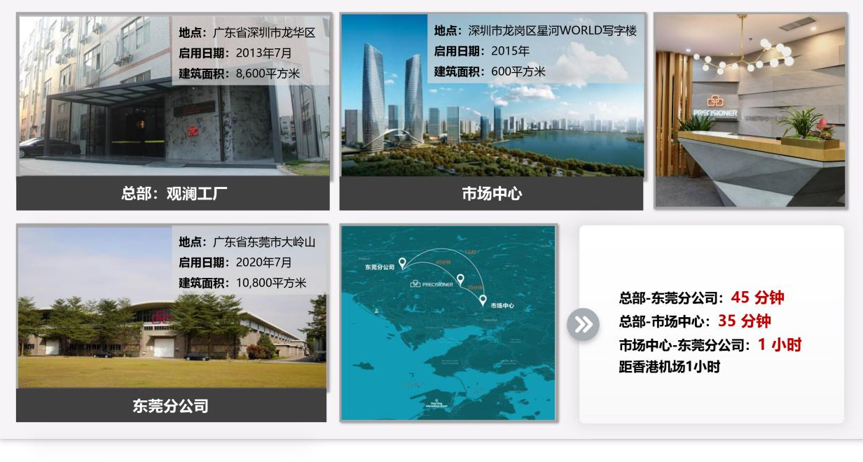 品成規(guī)模擴(kuò)大，建筑面積達(dá)2萬平方米