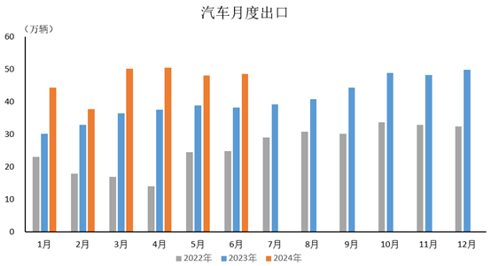 插電式混動(dòng)車(chē)增幅更為明顯，6月銷量同比增長(zhǎng)85.1%