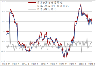 日本政策面臨轉(zhuǎn)向，地緣政治風(fēng)險持續(xù)