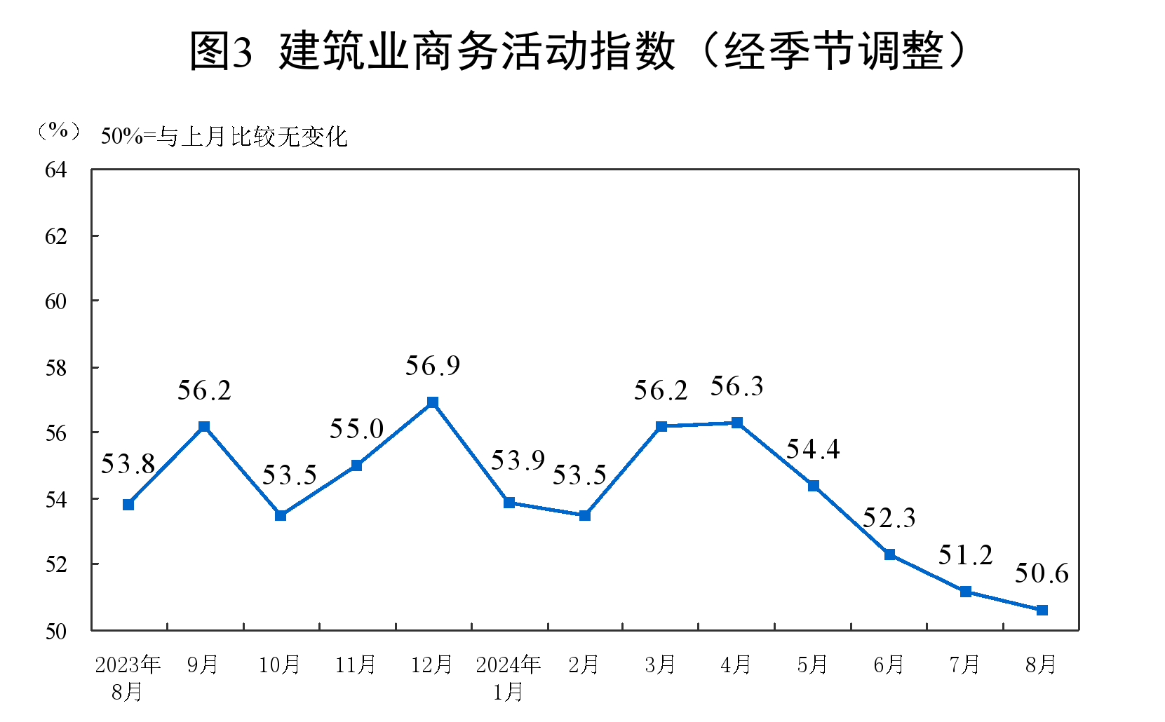 生產(chǎn)指數(shù)、新訂單指數(shù)、原材料庫存指數(shù)、從業(yè)人員指數(shù)和供應(yīng)商配送時(shí)間指數(shù)均低于臨界點(diǎn)