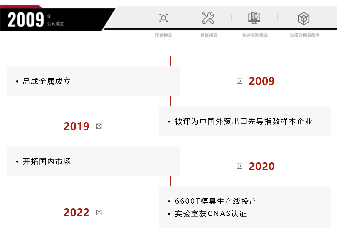 【聚焦墨西哥GIFA展】品成金屬與壓鑄精英共赴出海之旅 【聚焦墨西哥GIFA展】品成金屬與壓鑄精英共赴出海之旅
