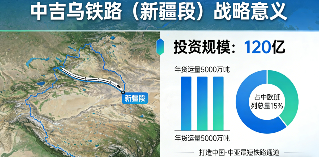 中吉烏鐵路(新疆段) 中吉烏鐵路(新疆段)